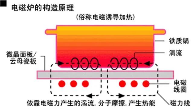 电涡流效应的介绍？一文讲清(图1)
