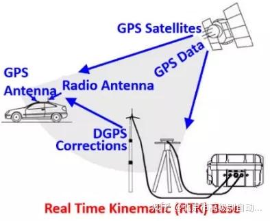 电磁波波段分类及其应用doc