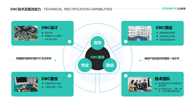 芯通康：以EMC硬核技术为物联网产业筑牢“抗扰”根基(图1)