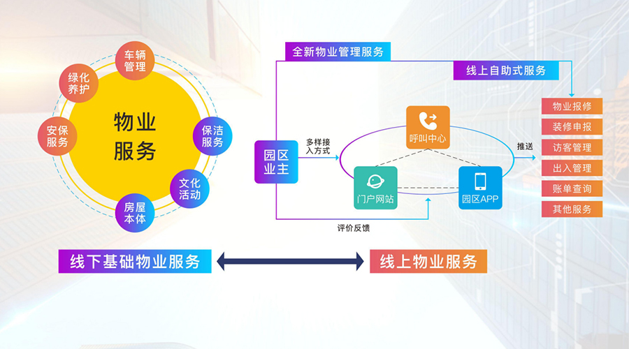 新财观｜深化数智衔接 推动传统产业迈向新未来(图1)
