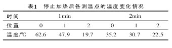 分析汽车发动机电磁涡流预热技术(图3)