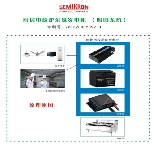 电磁原理在日常生活中的应用pdf(图1)