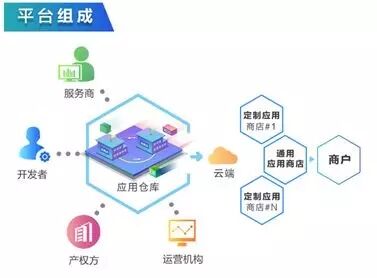 2026算力网发展大会举办构筑一体化、智能化、绿色化算力根基(图1)